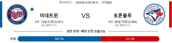 미네소타 토론토 MLB 분석글 스포츠중계 스포츠분석글 스포츠무료중계 무료스포츠분석글 콕티비