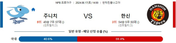 주니치 한신 NPB 프로야구분석 해외스포츠무료중계 8월17일콕티비 스포츠분석 게시글 꼬릿말 이미지