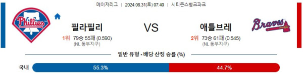 필라델피아 애틀랜타 MLB 분석글 스포츠중계 스포츠분석글 스포츠무료중계 무료스포츠분석글 콕티비