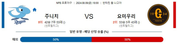 주니치 요미우리 NPB 프로야구분석 해외스포츠무료중계 8월9일콕티비 스포츠분석 게시글 꼬릿말 이미지