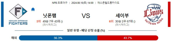 니혼햄 세이부 NPB 프로야구분석 해외스포츠무료중계 8월10일콕티비 스포츠분석 게시글 꼬릿말 이미지