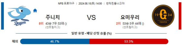 주니치 요미우리 NPB 프로야구분석 해외스포츠무료중계 8월10일콕티비 스포츠분석 게시글 꼬릿말 이미지