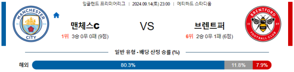 스포츠중계  콕티비 스포츠중계콕티비 콕티비중계 콕티비주소 해외스포츠중계 해외축구중계 MLB중계 NBA중계 해외스포츠중계 프리미어리그중계 챔피언스리그중계 분데스리가중계 유로파리그중계 스포츠분석 해외축구분석 MLB분석 NBA분석 KBO중계 KBO분석 KBO분석 K리그분석