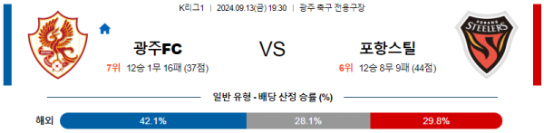 스포츠중계  콕티비 스포츠중계콕티비 콕티비중계 콕티비주소 해외스포츠중계 해외축구중계 MLB중계 NBA중계 해외스포츠중계 프리미어리그중계 챔피언스리그중계 분데스리가중계 유로파리그중계 스포츠분석 해외축구분석 MLB분석 NBA분석 KBO중계 KBO분석 KBO분석 K리그분석