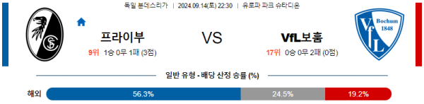 스포츠중계  콕티비 스포츠중계콕티비 콕티비중계 콕티비주소 해외스포츠중계 해외축구중계 MLB중계 NBA중계 해외스포츠중계 프리미어리그중계 챔피언스리그중계 분데스리가중계 유로파리그중계 스포츠분석 해외축구분석 MLB분석 NBA분석 KBO중계 KBO분석 KBO분석 K리그분석