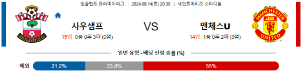 스포츠중계  콕티비 스포츠중계콕티비 콕티비중계 콕티비주소 해외스포츠중계 해외축구중계 MLB중계 NBA중계 해외스포츠중계 프리미어리그중계 챔피언스리그중계 분데스리가중계 유로파리그중계 스포츠분석 해외축구분석 MLB분석 NBA분석 KBO중계 KBO분석 KBO분석 K리그분석