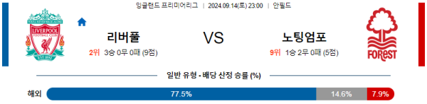 스포츠중계  콕티비 스포츠중계콕티비 콕티비중계 콕티비주소 해외스포츠중계 해외축구중계 MLB중계 NBA중계 해외스포츠중계 프리미어리그중계 챔피언스리그중계 분데스리가중계 유로파리그중계 스포츠분석 해외축구분석 MLB분석 NBA분석 KBO중계 KBO분석 KBO분석 K리그분석