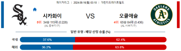 스포츠중계  콕티비 스포츠중계콕티비 콕티비중계 콕티비주소 해외스포츠중계 해외축구중계 MLB중계 NBA중계 해외스포츠중계 프리미어리그중계 챔피언스리그중계 분데스리가중계 유로파리그중계 스포츠분석 해외축구분석 MLB분석 NBA분석 KBO중계 KBO분석 KBO분석 K리그분석