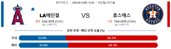 스포츠중계  콕티비 스포츠중계콕티비 콕티비중계 콕티비주소 해외스포츠중계 해외축구중계 MLB중계 NBA중계 해외스포츠중계 프리미어리그중계 챔피언스리그중계 분데스리가중계 유로파리그중계 스포츠분석 해외축구분석 MLB분석 NBA분석 KBO중계 KBO분석 KBO분석 K리그분석