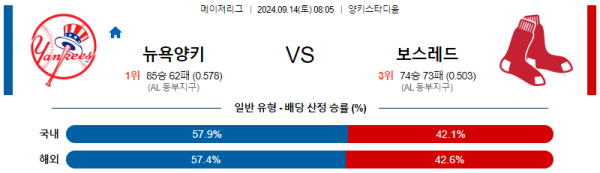 스포츠중계  콕티비 스포츠중계콕티비 콕티비중계 콕티비주소 해외스포츠중계 해외축구중계 MLB중계 NBA중계 해외스포츠중계 프리미어리그중계 챔피언스리그중계 분데스리가중계 유로파리그중계 스포츠분석 해외축구분석 MLB분석 NBA분석 KBO중계 KBO분석 KBO분석 K리그분석