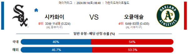 스포츠중계  콕티비 스포츠중계콕티비 콕티비중계 콕티비주소 해외스포츠중계 해외축구중계 MLB중계 NBA중계 해외스포츠중계 프리미어리그중계 챔피언스리그중계 분데스리가중계 유로파리그중계 스포츠분석 해외축구분석 MLB분석 NBA분석 KBO중계 KBO분석 KBO분석 K리그분석