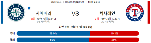 스포츠중계  콕티비 스포츠중계콕티비 콕티비중계 콕티비주소 해외스포츠중계 해외축구중계 MLB중계 NBA중계 해외스포츠중계 프리미어리그중계 챔피언스리그중계 분데스리가중계 유로파리그중계 스포츠분석 해외축구분석 MLB분석 NBA분석 KBO중계 KBO분석 KBO분석 K리그분석