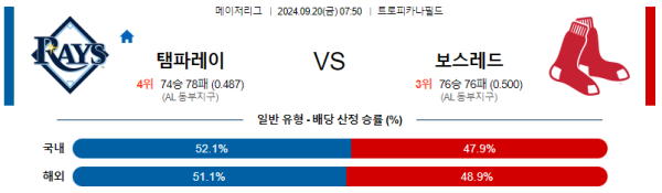 스포츠중계  콕티비 스포츠중계콕티비 콕티비중계 콕티비주소 해외스포츠중계 해외축구중계 MLB중계 NBA중계 해외스포츠중계 프리미어리그중계 챔피언스리그중계 분데스리가중계 유로파리그중계 스포츠분석 해외축구분석 MLB분석 NBA분석 KBO중계 KBO분석 KBO분석 K리그분석