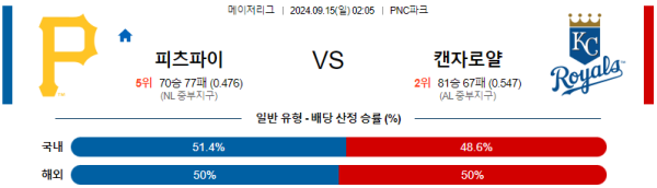 스포츠중계  콕티비 스포츠중계콕티비 콕티비중계 콕티비주소 해외스포츠중계 해외축구중계 MLB중계 NBA중계 해외스포츠중계 프리미어리그중계 챔피언스리그중계 분데스리가중계 유로파리그중계 스포츠분석 해외축구분석 MLB분석 NBA분석 KBO중계 KBO분석 KBO분석 K리그분석