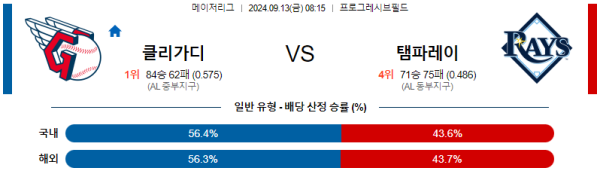 스포츠중계  콕티비 스포츠중계콕티비 콕티비중계 콕티비주소 해외스포츠중계 해외축구중계 MLB중계 NBA중계 해외스포츠중계 프리미어리그중계 챔피언스리그중계 분데스리가중계 유로파리그중계 스포츠분석 해외축구분석 MLB분석 NBA분석 KBO중계 KBO분석 KBO분석 K리그분석