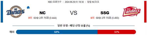 스포츠중계  콕티비 스포츠중계콕티비 콕티비중계 콕티비주소 해외스포츠중계 해외축구중계 MLB중계 NBA중계 해외스포츠중계 프리미어리그중계 챔피언스리그중계 분데스리가중계 유로파리그중계 스포츠분석 해외축구분석 MLB분석 NBA분석 KBO중계 KBO분석 KBO분석 K리그분석