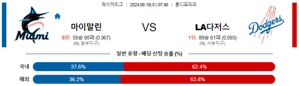 스포츠중계  콕티비 스포츠중계콕티비 콕티비중계 콕티비주소 해외스포츠중계 해외축구중계 MLB중계 NBA중계 해외스포츠중계 프리미어리그중계 챔피언스리그중계 분데스리가중계 유로파리그중계 스포츠분석 해외축구분석 MLB분석 NBA분석 KBO중계 KBO분석 KBO분석 K리그분석