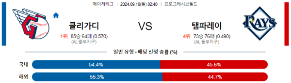 스포츠중계  콕티비 스포츠중계콕티비 콕티비중계 콕티비주소 해외스포츠중계 해외축구중계 MLB중계 NBA중계 해외스포츠중계 프리미어리그중계 챔피언스리그중계 분데스리가중계 유로파리그중계 스포츠분석 해외축구분석 MLB분석 NBA분석 KBO중계 KBO분석 KBO분석 K리그분석