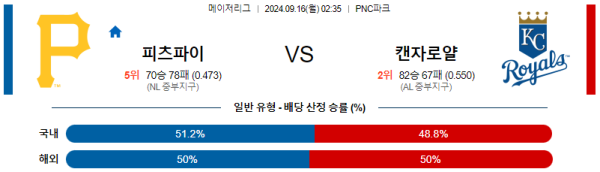 스포츠중계  콕티비 스포츠중계콕티비 콕티비중계 콕티비주소 해외스포츠중계 해외축구중계 MLB중계 NBA중계 해외스포츠중계 프리미어리그중계 챔피언스리그중계 분데스리가중계 유로파리그중계 스포츠분석 해외축구분석 MLB분석 NBA분석 KBO중계 KBO분석 KBO분석 K리그분석