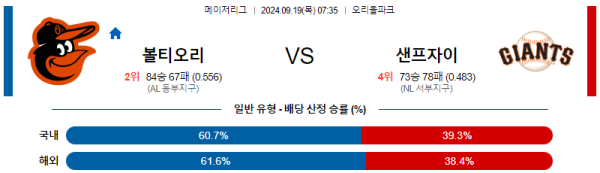 스포츠중계  콕티비 스포츠중계콕티비 콕티비중계 콕티비주소 해외스포츠중계 해외축구중계 MLB중계 NBA중계 해외스포츠중계 프리미어리그중계 챔피언스리그중계 분데스리가중계 유로파리그중계 스포츠분석 해외축구분석 MLB분석 NBA분석 KBO중계 KBO분석 KBO분석 K리그분석