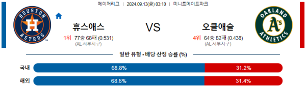 스포츠중계  콕티비 스포츠중계콕티비 콕티비중계 콕티비주소 해외스포츠중계 해외축구중계 MLB중계 NBA중계 해외스포츠중계 프리미어리그중계 챔피언스리그중계 분데스리가중계 유로파리그중계 스포츠분석 해외축구분석 MLB분석 NBA분석 KBO중계 KBO분석 KBO분석 K리그분석