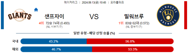 스포츠중계  콕티비 스포츠중계콕티비 콕티비중계 콕티비주소 해외스포츠중계 해외축구중계 MLB중계 NBA중계 해외스포츠중계 프리미어리그중계 챔피언스리그중계 분데스리가중계 유로파리그중계 스포츠분석 해외축구분석 MLB분석 NBA분석 KBO중계 KBO분석 KBO분석 K리그분석