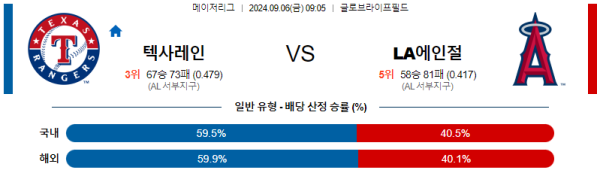 스포츠중계  콕티비 스포츠중계콕티비 콕티비중계 콕티비주소 해외스포츠중계 해외축구중계 MLB중계 NBA중계 해외스포츠중계 프리미어리그중계 챔피언스리그중계 분데스리가중계 유로파리그중계 스포츠분석 해외축구분석 MLB분석 NBA분석 KBO중계 KBO분석 KBO분석 K리그분석