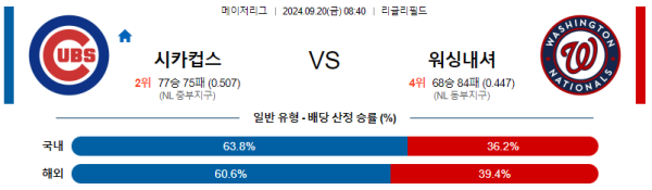 스포츠중계  콕티비 스포츠중계콕티비 콕티비중계 콕티비주소 해외스포츠중계 해외축구중계 MLB중계 NBA중계 해외스포츠중계 프리미어리그중계 챔피언스리그중계 분데스리가중계 유로파리그중계 스포츠분석 해외축구분석 MLB분석 NBA분석 KBO중계 KBO분석 KBO분석 K리그분석