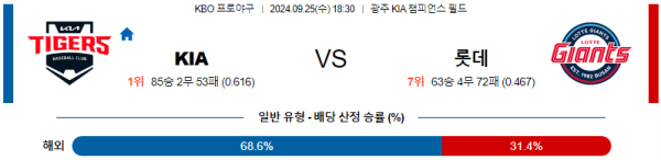 스포츠중계  콕티비 스포츠중계콕티비 콕티비중계 콕티비주소 해외스포츠중계 해외축구중계 MLB중계 NBA중계 해외스포츠중계 프리미어리그중계 챔피언스리그중계 분데스리가중계 유로파리그중계 스포츠분석 해외축구분석 MLB분석 NBA분석 KBO중계 KBO분석 KBO분석 K리그분석