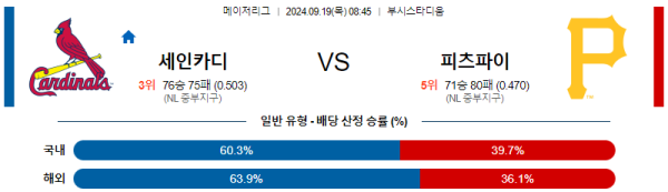 스포츠중계  콕티비 스포츠중계콕티비 콕티비중계 콕티비주소 해외스포츠중계 해외축구중계 MLB중계 NBA중계 해외스포츠중계 프리미어리그중계 챔피언스리그중계 분데스리가중계 유로파리그중계 스포츠분석 해외축구분석 MLB분석 NBA분석 KBO중계 KBO분석 KBO분석 K리그분석