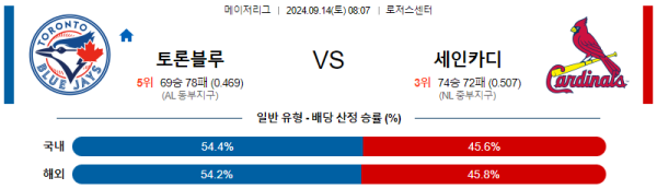 스포츠중계  콕티비 스포츠중계콕티비 콕티비중계 콕티비주소 해외스포츠중계 해외축구중계 MLB중계 NBA중계 해외스포츠중계 프리미어리그중계 챔피언스리그중계 분데스리가중계 유로파리그중계 스포츠분석 해외축구분석 MLB분석 NBA분석 KBO중계 KBO분석 KBO분석 K리그분석