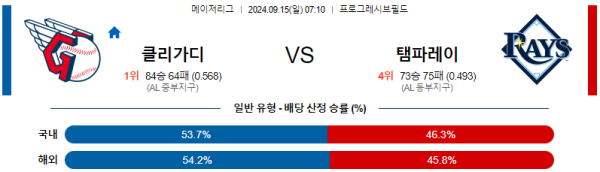 스포츠중계  콕티비 스포츠중계콕티비 콕티비중계 콕티비주소 해외스포츠중계 해외축구중계 MLB중계 NBA중계 해외스포츠중계 프리미어리그중계 챔피언스리그중계 분데스리가중계 유로파리그중계 스포츠분석 해외축구분석 MLB분석 NBA분석 KBO중계 KBO분석 KBO분석 K리그분석