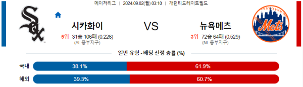 시카고화이트 뉴욕메츠 MLB프로야구분석 해외스포츠 무료중계 9월2일 스포츠중계  콕티비 스포츠중계콕티비 콕티비중계 콕티비주소 해외스포츠중계 해외축구중계 MLB중계 NBA중계 해외스포츠중계 프리미어리그중계 챔피언스리그중계 분데스리가중계 유로파리그중계 스포츠분석 해외축구분석 MLB분석 NBA분석 KBO중계 KBO분석 KBO분석 K리그분석