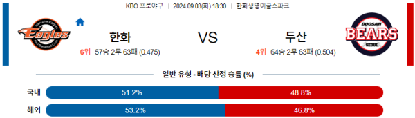 스포츠중계  콕티비 스포츠중계콕티비 콕티비중계 콕티비주소 해외스포츠중계 해외축구중계 MLB중계 NBA중계 해외스포츠중계 프리미어리그중계 챔피언스리그중계 분데스리가중계 유로파리그중계 스포츠분석 해외축구분석 MLB분석 NBA분석 KBO중계 KBO분석 KBO분석 K리그분석