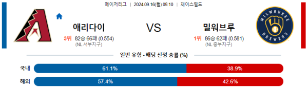 스포츠중계  콕티비 스포츠중계콕티비 콕티비중계 콕티비주소 해외스포츠중계 해외축구중계 MLB중계 NBA중계 해외스포츠중계 프리미어리그중계 챔피언스리그중계 분데스리가중계 유로파리그중계 스포츠분석 해외축구분석 MLB분석 NBA분석 KBO중계 KBO분석 KBO분석 K리그분석