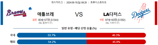 스포츠중계  콕티비 스포츠중계콕티비 콕티비중계 콕티비주소 해외스포츠중계 해외축구중계 MLB중계 NBA중계 해외스포츠중계 프리미어리그중계 챔피언스리그중계 분데스리가중계 유로파리그중계 스포츠분석 해외축구분석 MLB분석 NBA분석 KBO중계 KBO분석 KBO분석 K리그분석