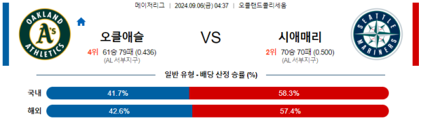 스포츠중계  콕티비 스포츠중계콕티비 콕티비중계 콕티비주소 해외스포츠중계 해외축구중계 MLB중계 NBA중계 해외스포츠중계 프리미어리그중계 챔피언스리그중계 분데스리가중계 유로파리그중계 스포츠분석 해외축구분석 MLB분석 NBA분석 KBO중계 KBO분석 KBO분석 K리그분석