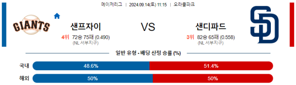 스포츠중계  콕티비 스포츠중계콕티비 콕티비중계 콕티비주소 해외스포츠중계 해외축구중계 MLB중계 NBA중계 해외스포츠중계 프리미어리그중계 챔피언스리그중계 분데스리가중계 유로파리그중계 스포츠분석 해외축구분석 MLB분석 NBA분석 KBO중계 KBO분석 KBO분석 K리그분석