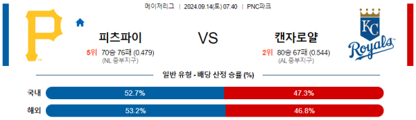 스포츠중계  콕티비 스포츠중계콕티비 콕티비중계 콕티비주소 해외스포츠중계 해외축구중계 MLB중계 NBA중계 해외스포츠중계 프리미어리그중계 챔피언스리그중계 분데스리가중계 유로파리그중계 스포츠분석 해외축구분석 MLB분석 NBA분석 KBO중계 KBO분석 KBO분석 K리그분석