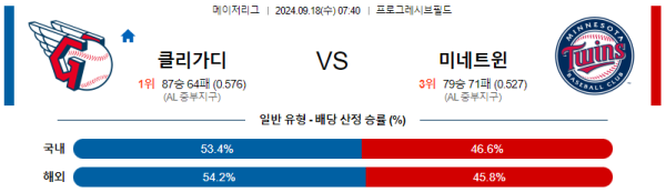 스포츠중계  콕티비 스포츠중계콕티비 콕티비중계 콕티비주소 해외스포츠중계 해외축구중계 MLB중계 NBA중계 해외스포츠중계 프리미어리그중계 챔피언스리그중계 분데스리가중계 유로파리그중계 스포츠분석 해외축구분석 MLB분석 NBA분석 KBO중계 KBO분석 KBO분석 K리그분석