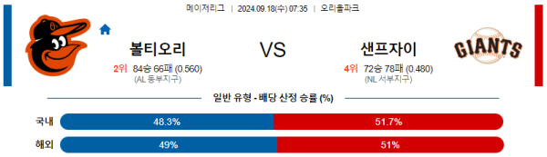 스포츠중계  콕티비 스포츠중계콕티비 콕티비중계 콕티비주소 해외스포츠중계 해외축구중계 MLB중계 NBA중계 해외스포츠중계 프리미어리그중계 챔피언스리그중계 분데스리가중계 유로파리그중계 스포츠분석 해외축구분석 MLB분석 NBA분석 KBO중계 KBO분석 KBO분석 K리그분석