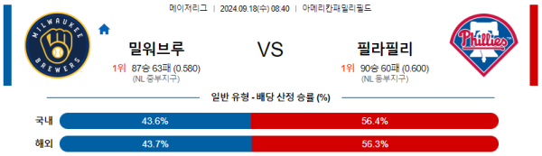 스포츠중계  콕티비 스포츠중계콕티비 콕티비중계 콕티비주소 해외스포츠중계 해외축구중계 MLB중계 NBA중계 해외스포츠중계 프리미어리그중계 챔피언스리그중계 분데스리가중계 유로파리그중계 스포츠분석 해외축구분석 MLB분석 NBA분석 KBO중계 KBO분석 KBO분석 K리그분석