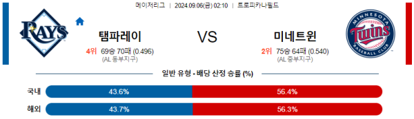 스포츠중계  콕티비 스포츠중계콕티비 콕티비중계 콕티비주소 해외스포츠중계 해외축구중계 MLB중계 NBA중계 해외스포츠중계 프리미어리그중계 챔피언스리그중계 분데스리가중계 유로파리그중계 스포츠분석 해외축구분석 MLB분석 NBA분석 KBO중계 KBO분석 KBO분석 K리그분석