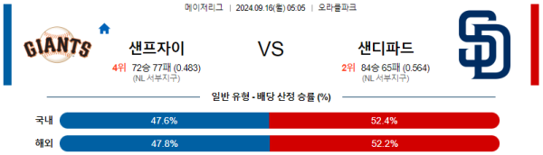 스포츠중계  콕티비 스포츠중계콕티비 콕티비중계 콕티비주소 해외스포츠중계 해외축구중계 MLB중계 NBA중계 해외스포츠중계 프리미어리그중계 챔피언스리그중계 분데스리가중계 유로파리그중계 스포츠분석 해외축구분석 MLB분석 NBA분석 KBO중계 KBO분석 KBO분석 K리그분석