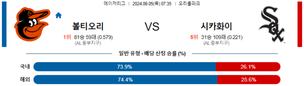 스포츠중계  콕티비 스포츠중계콕티비 콕티비중계 콕티비주소 해외스포츠중계 해외축구중계 MLB중계 NBA중계 해외스포츠중계 프리미어리그중계 챔피언스리그중계 분데스리가중계 유로파리그중계 스포츠분석 해외축구분석 MLB분석 NBA분석 KBO중계 KBO분석 KBO분석 K리그분석