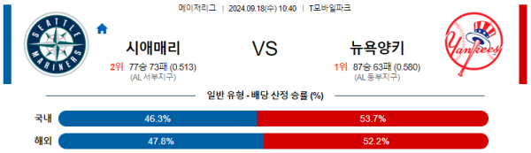 스포츠중계  콕티비 스포츠중계콕티비 콕티비중계 콕티비주소 해외스포츠중계 해외축구중계 MLB중계 NBA중계 해외스포츠중계 프리미어리그중계 챔피언스리그중계 분데스리가중계 유로파리그중계 스포츠분석 해외축구분석 MLB분석 NBA분석 KBO중계 KBO분석 KBO분석 K리그분석