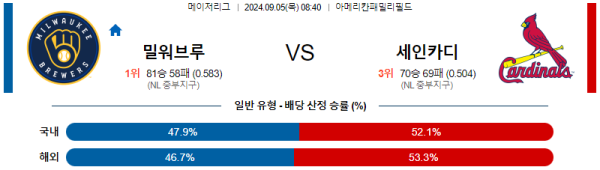 스포츠중계  콕티비 스포츠중계콕티비 콕티비중계 콕티비주소 해외스포츠중계 해외축구중계 MLB중계 NBA중계 해외스포츠중계 프리미어리그중계 챔피언스리그중계 분데스리가중계 유로파리그중계 스포츠분석 해외축구분석 MLB분석 NBA분석 KBO중계 KBO분석 KBO분석 K리그분석