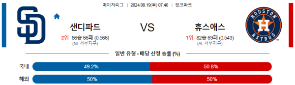 스포츠중계  콕티비 스포츠중계콕티비 콕티비중계 콕티비주소 해외스포츠중계 해외축구중계 MLB중계 NBA중계 해외스포츠중계 프리미어리그중계 챔피언스리그중계 분데스리가중계 유로파리그중계 스포츠분석 해외축구분석 MLB분석 NBA분석 KBO중계 KBO분석 KBO분석 K리그분석