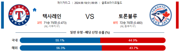 스포츠중계  콕티비 스포츠중계콕티비 콕티비중계 콕티비주소 해외스포츠중계 해외축구중계 MLB중계 NBA중계 해외스포츠중계 프리미어리그중계 챔피언스리그중계 분데스리가중계 유로파리그중계 스포츠분석 해외축구분석 MLB분석 NBA분석 KBO중계 KBO분석 KBO분석 K리그분석