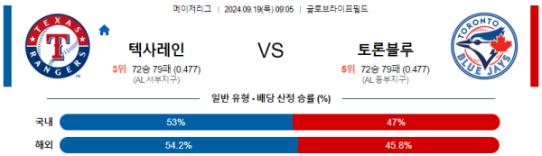 스포츠중계  콕티비 스포츠중계콕티비 콕티비중계 콕티비주소 해외스포츠중계 해외축구중계 MLB중계 NBA중계 해외스포츠중계 프리미어리그중계 챔피언스리그중계 분데스리가중계 유로파리그중계 스포츠분석 해외축구분석 MLB분석 NBA분석 KBO중계 KBO분석 KBO분석 K리그분석